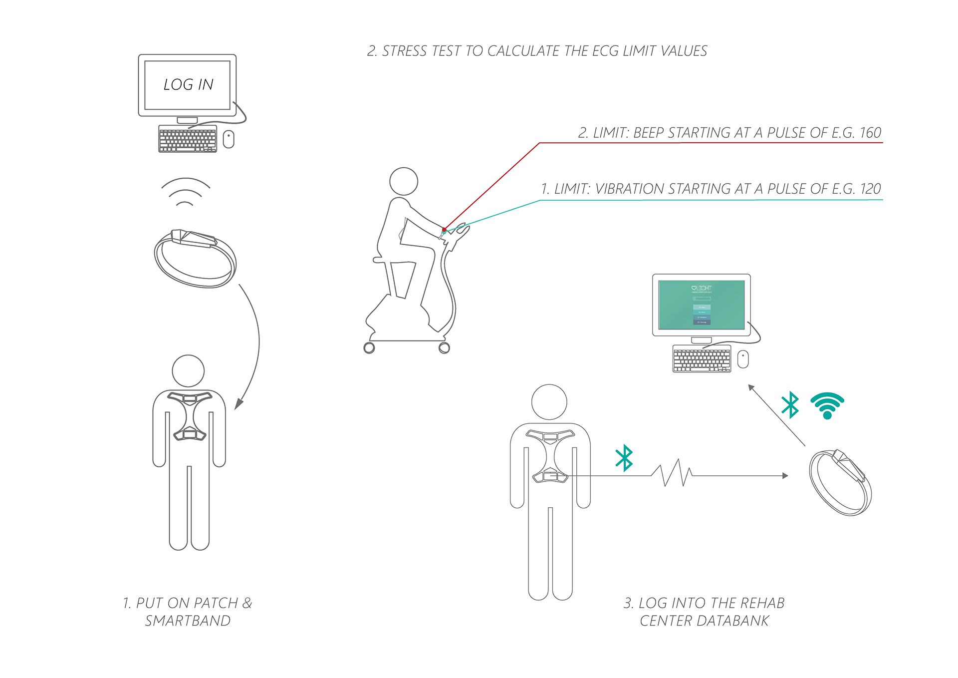 healthy，industrial design，User experience，product design，user interface，
