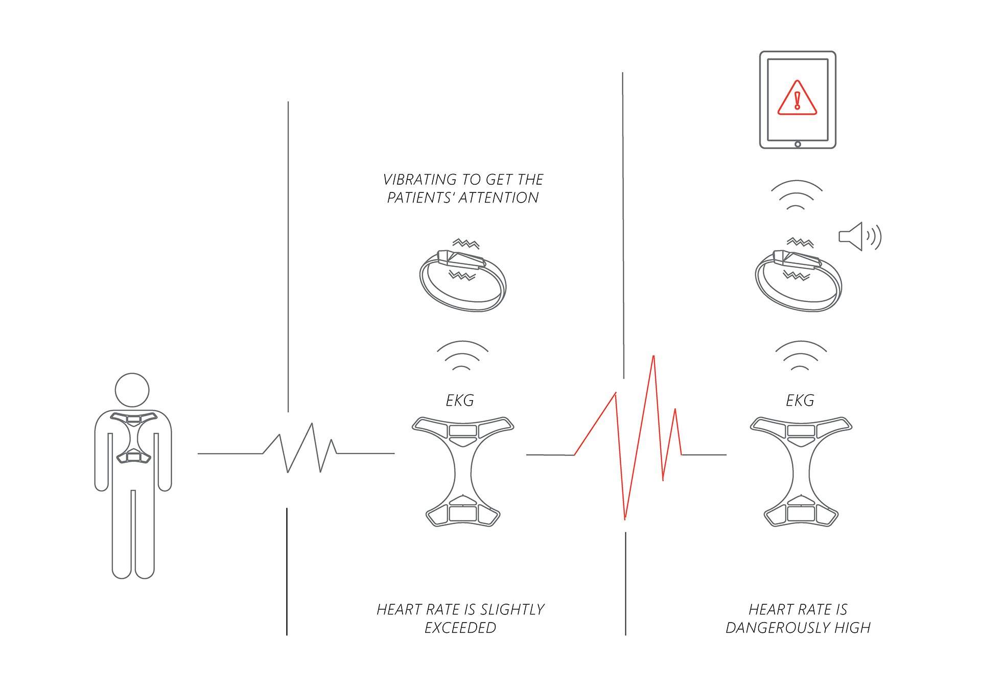 healthy，industrial design，User experience，product design，user interface，