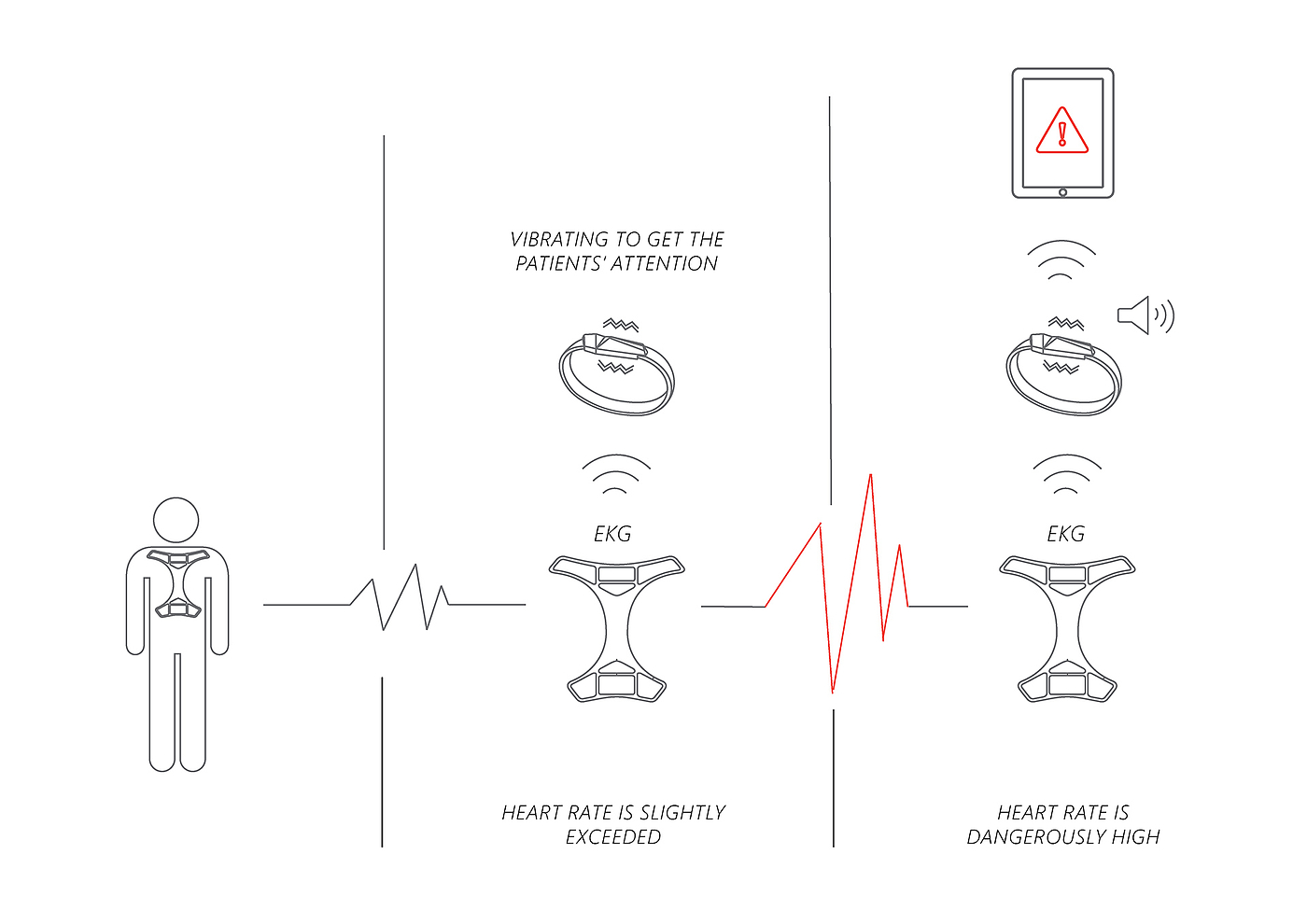 healthy，industrial design，User experience，product design，user interface，