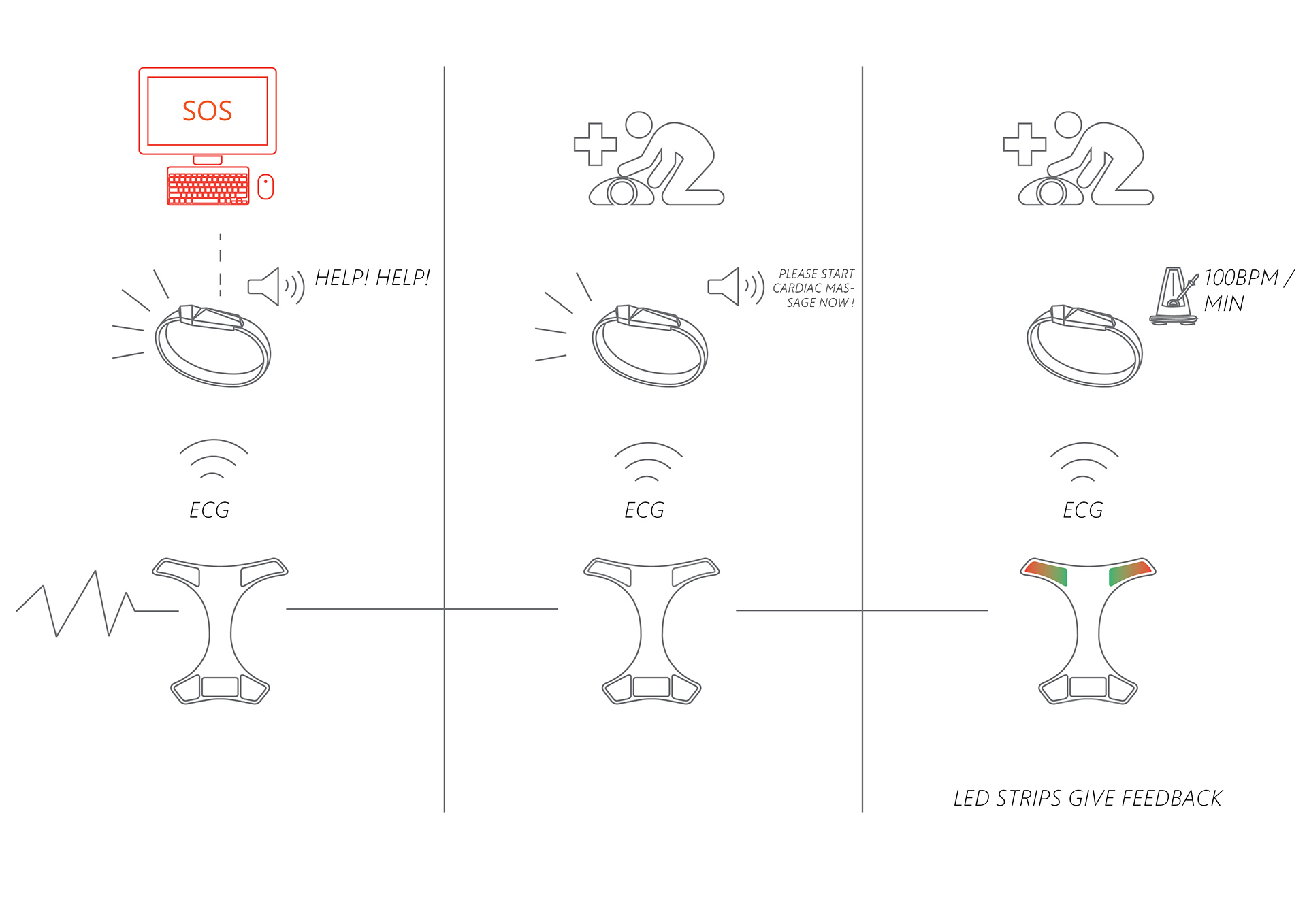healthy，industrial design，User experience，product design，user interface，