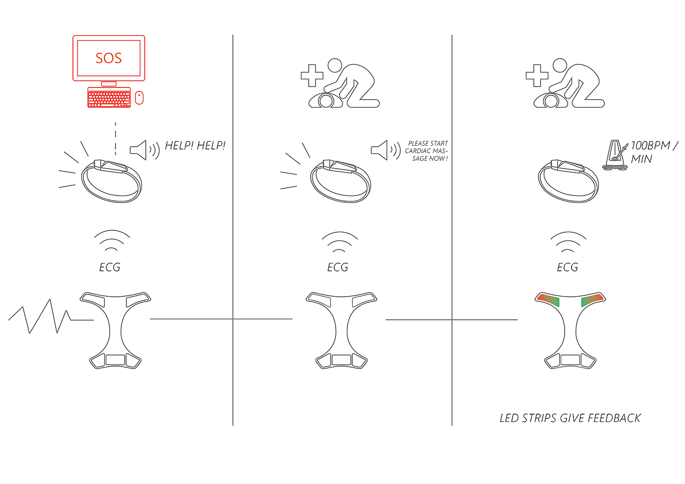 healthy，industrial design，User experience，product design，user interface，