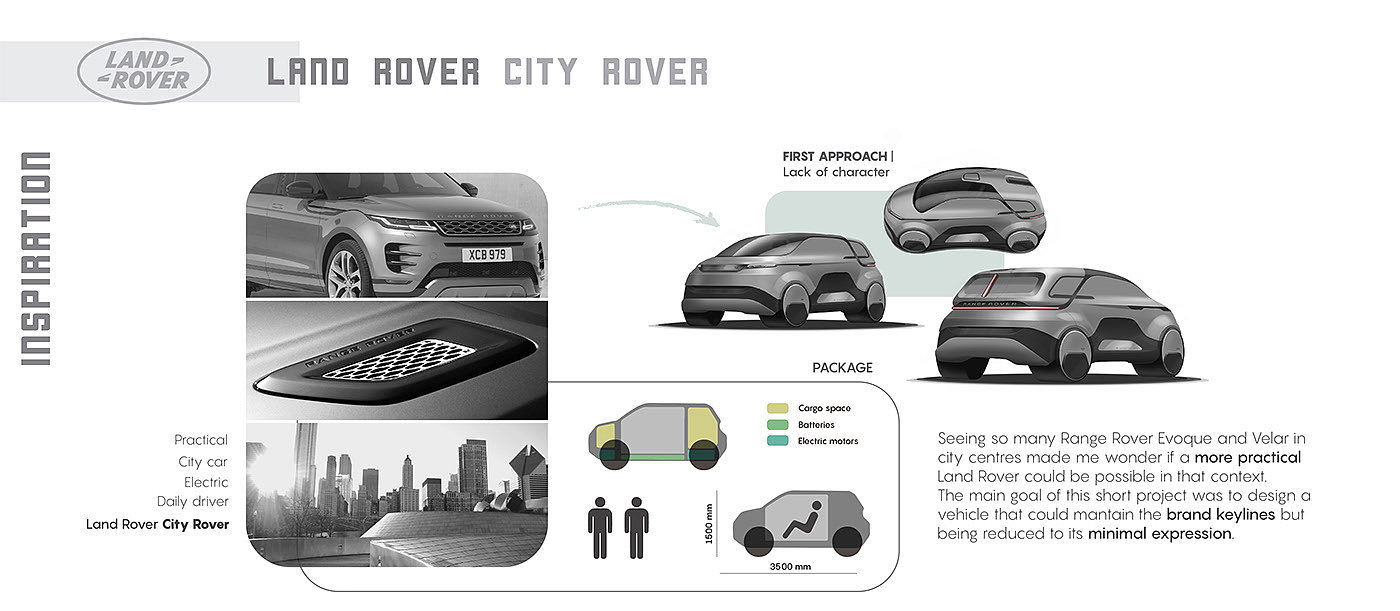 LAND ROVER，Iago Vali ño，electric vehicle，conceptual design，sketch，