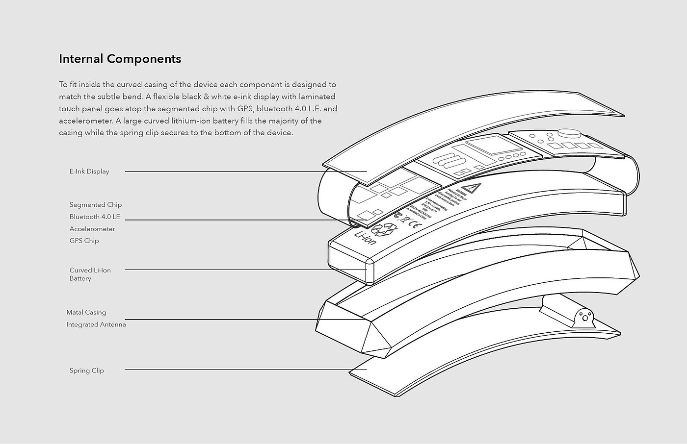 science and technology，User experience，product design，Industry，fashion，