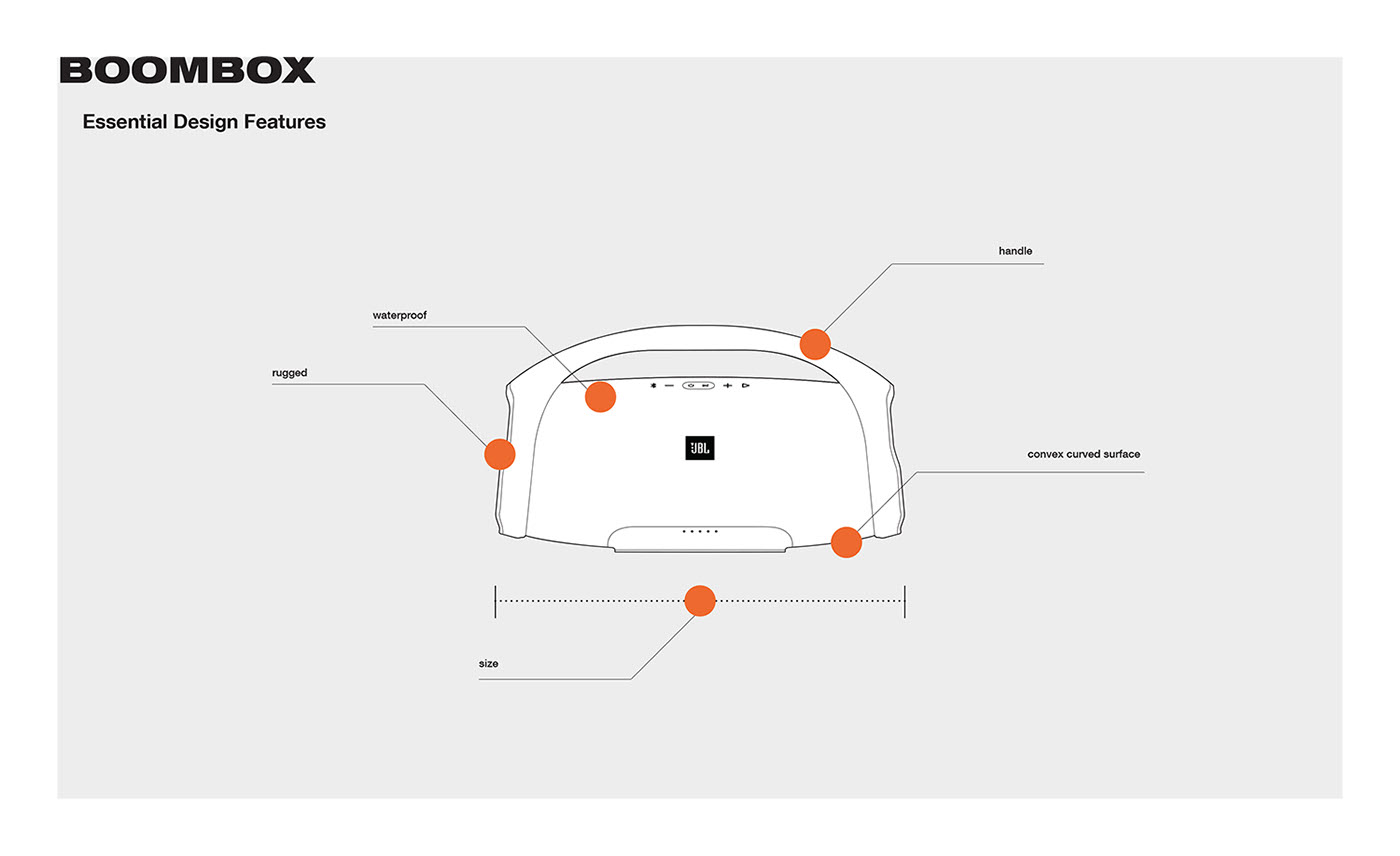 Digital intelligence，jbl，loudspeaker box，inspiration，restructure，process planning，