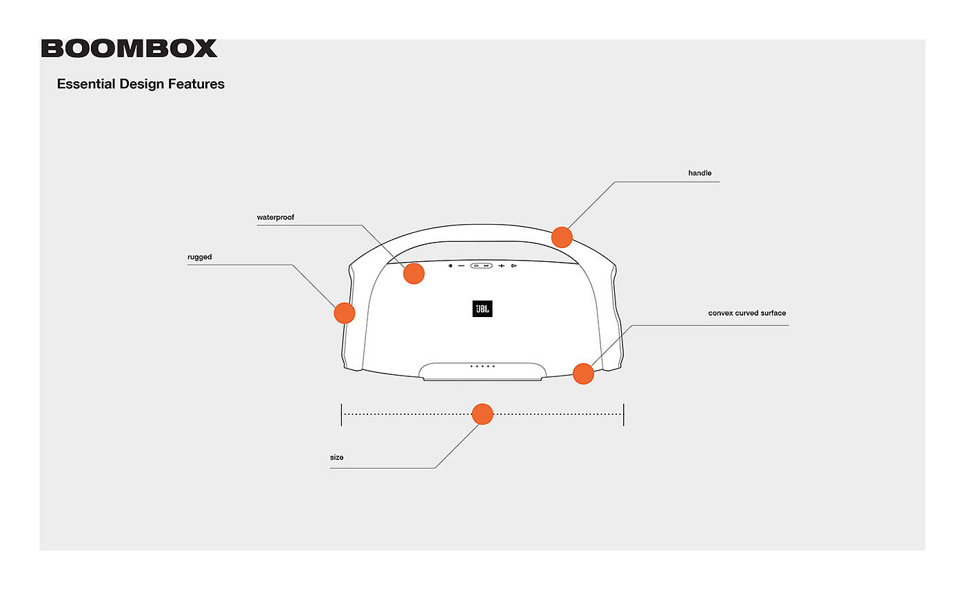 Digital intelligence，jbl，loudspeaker box，inspiration，restructure，process planning，