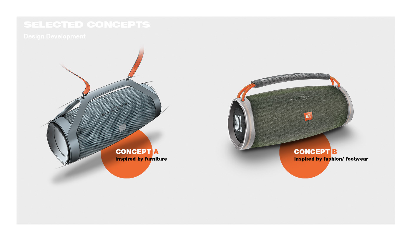 Digital intelligence，jbl，loudspeaker box，inspiration，restructure，process planning，