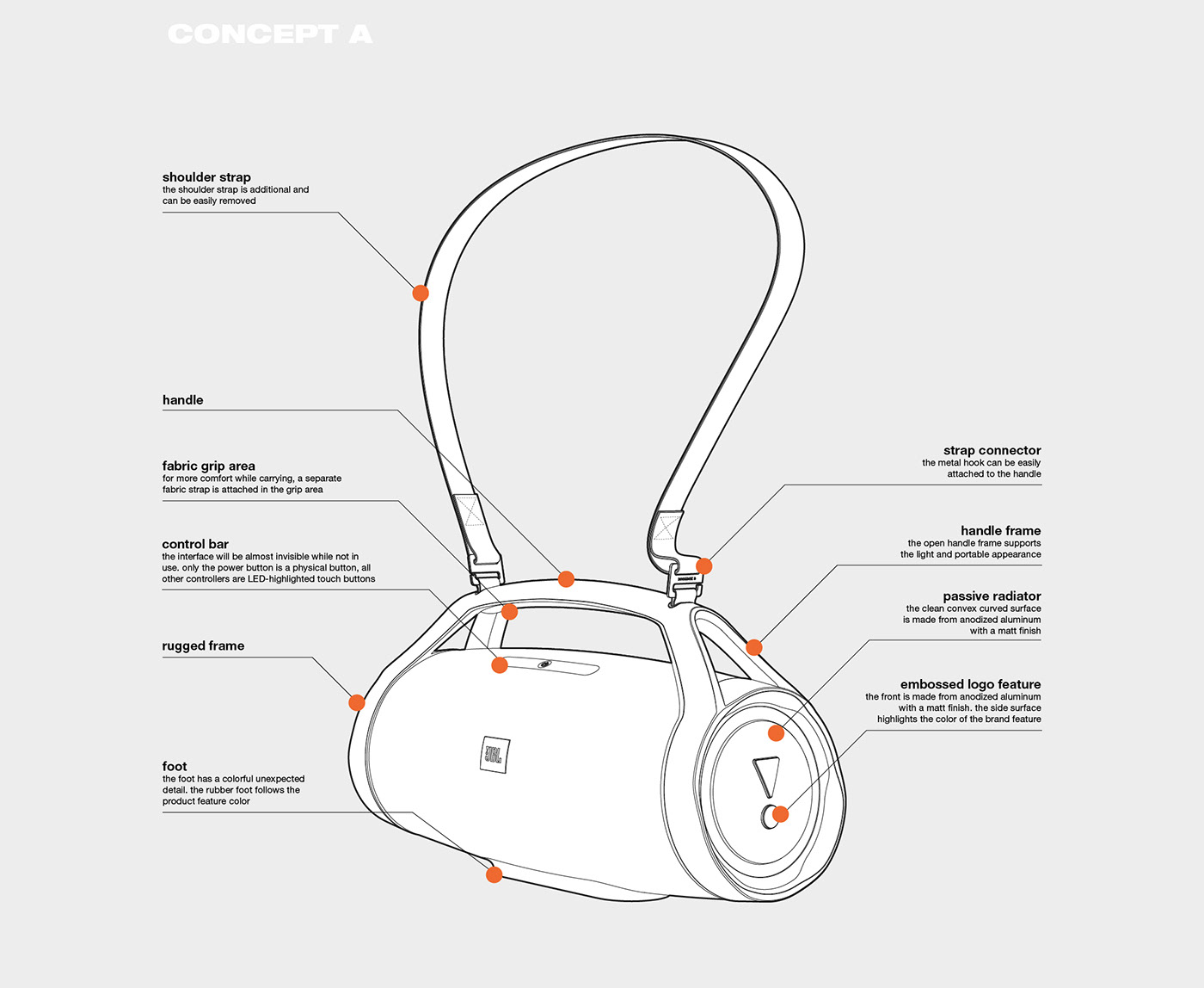 Digital intelligence，jbl，loudspeaker box，inspiration，restructure，process planning，