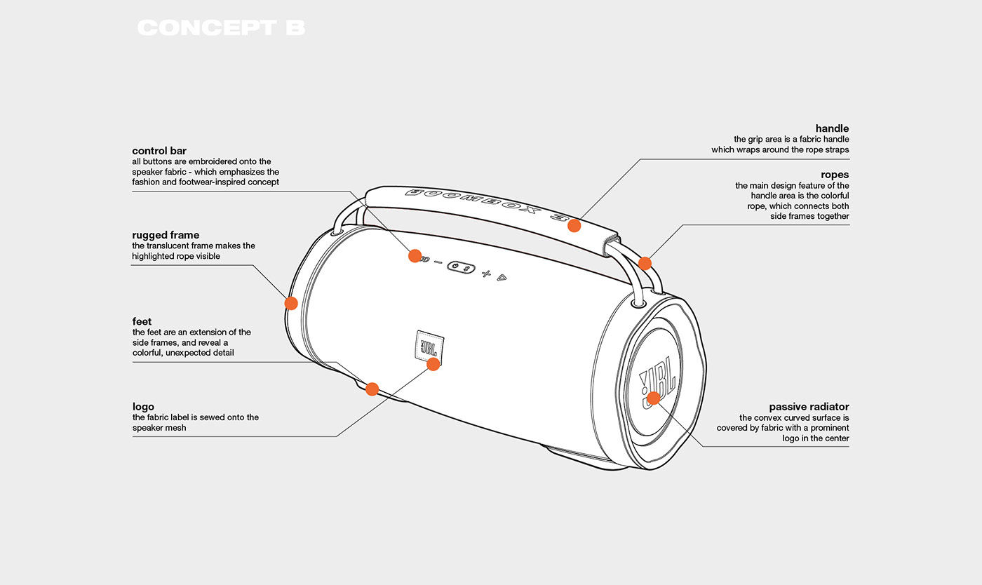 Digital intelligence，jbl，loudspeaker box，inspiration，restructure，process planning，