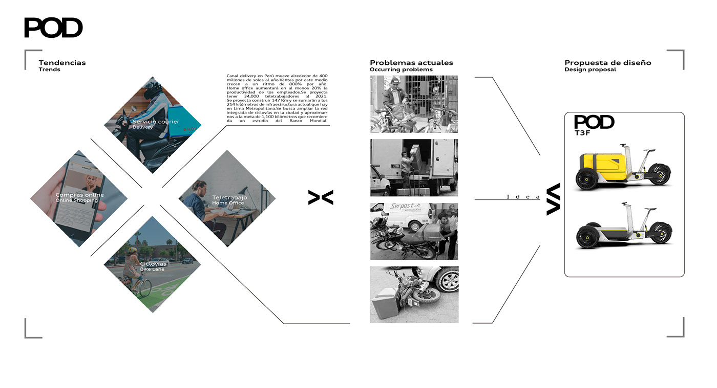 vehicle，Delivery truck，Pod，logistics，transport，conceptual design，