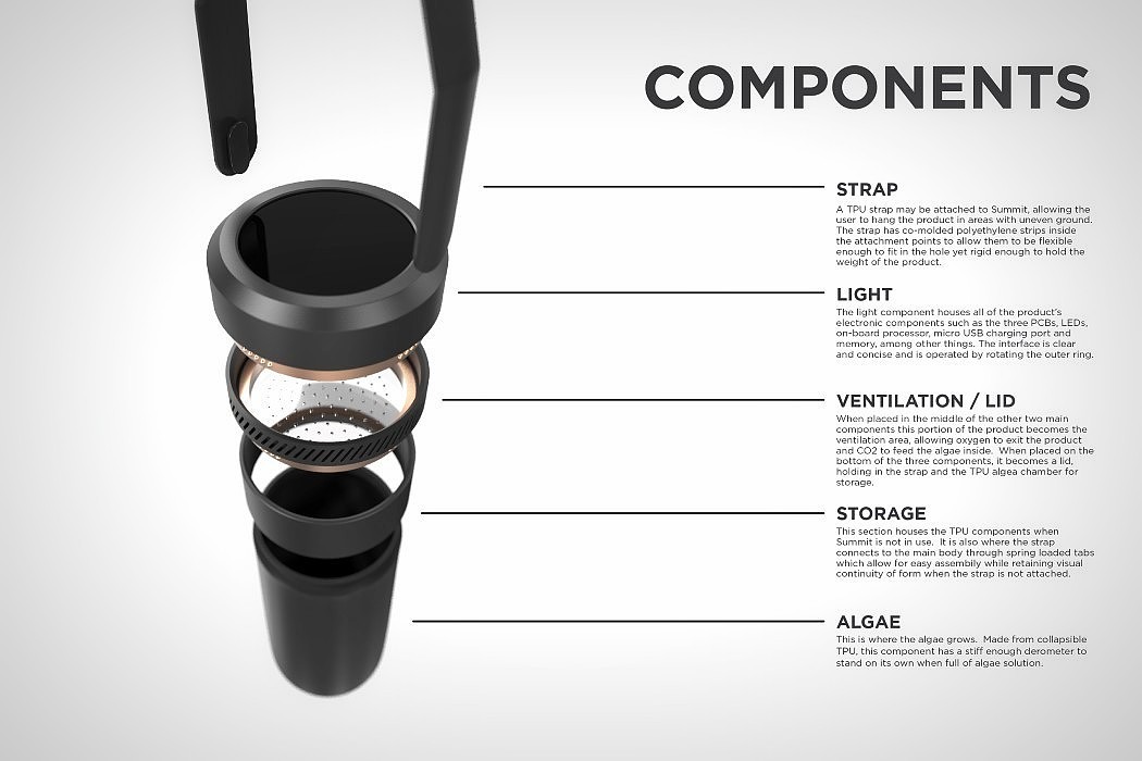 product design，Scientific and technological intelligence，outdoor sport，Green environmental protection，modularization，