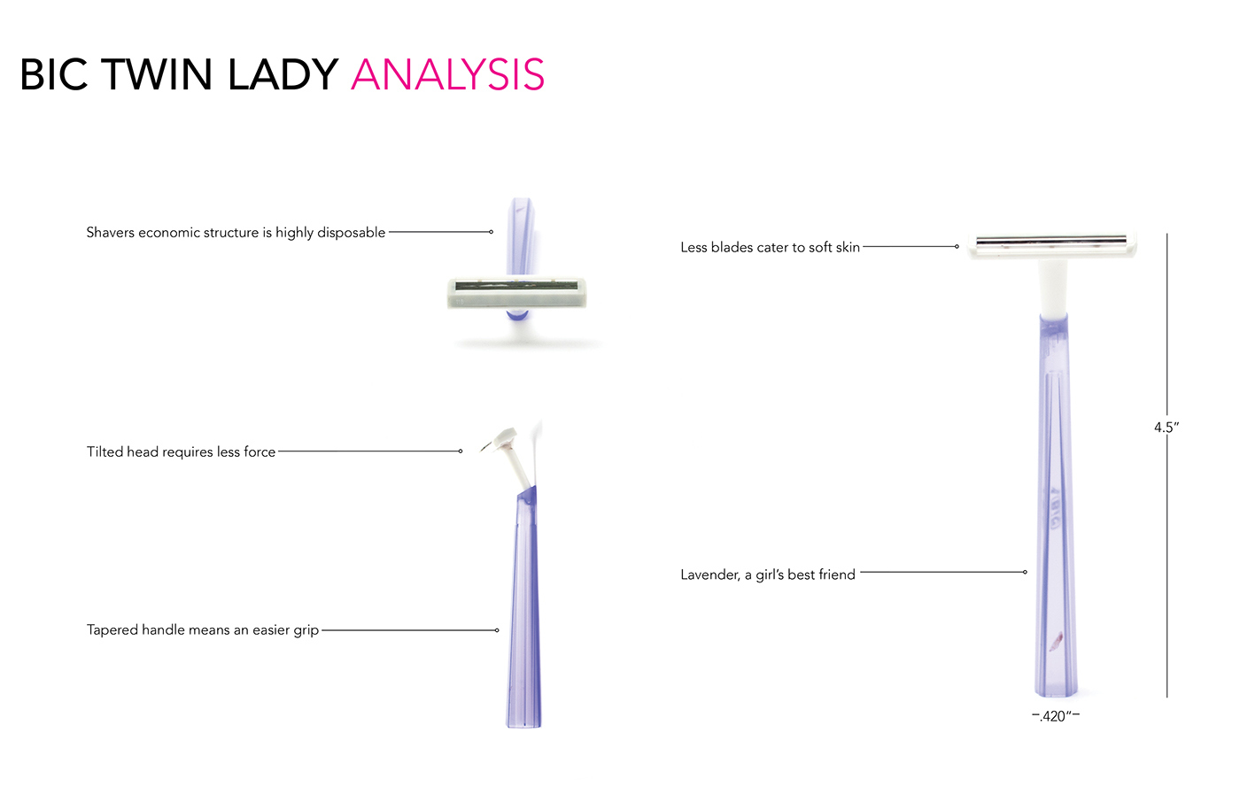 product design，industrial design，razor，comfortable，convenient，