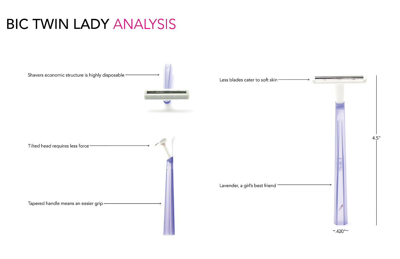 product design，industrial design，razor，comfortable，convenient，