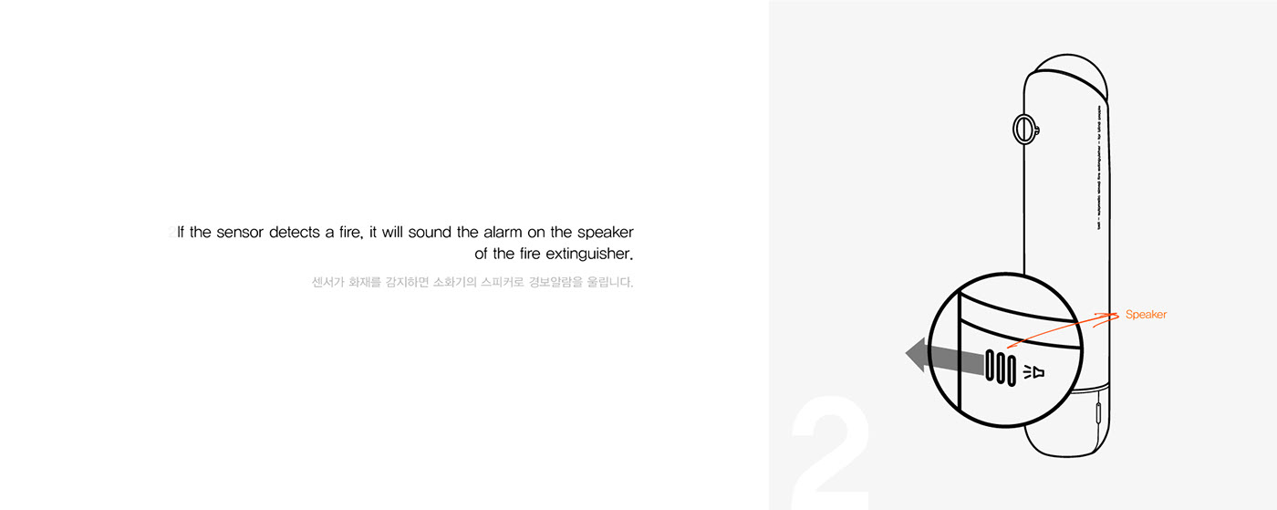 Tools and equipment，Live in，blind，Fire extinguishing equipment，process planning，