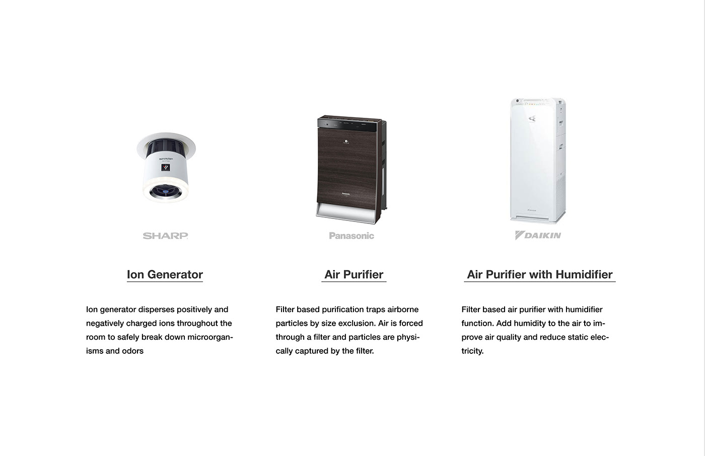 Household appliances，Household Electric Appliances，air cleaner，Humidifier，Separation purifier，concise，process planning，