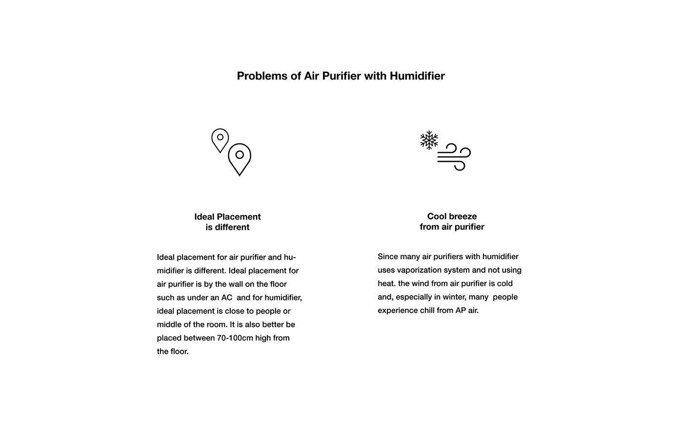 Household appliances，Household Electric Appliances，air cleaner，Humidifier，Separation purifier，concise，process planning，