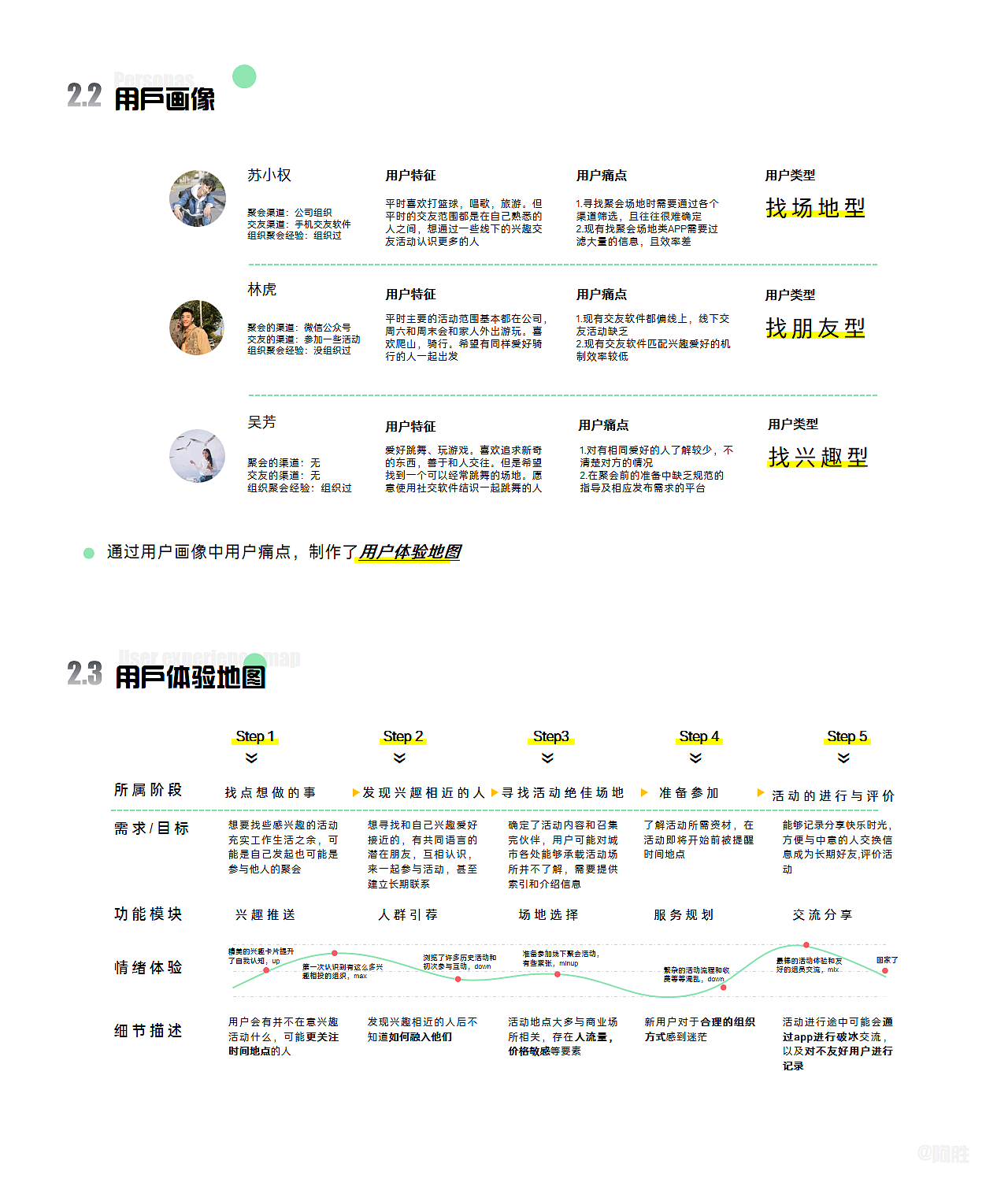 app，social contact，Activity recommendation，Interest in making friends，