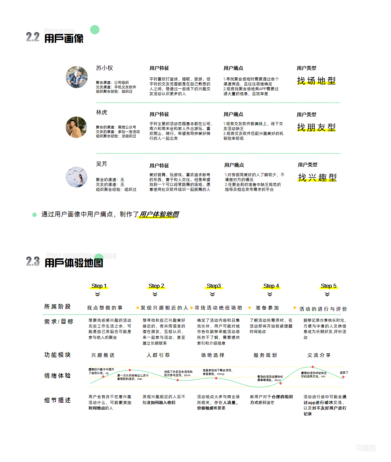 app，社交，活动推荐，兴趣交友，