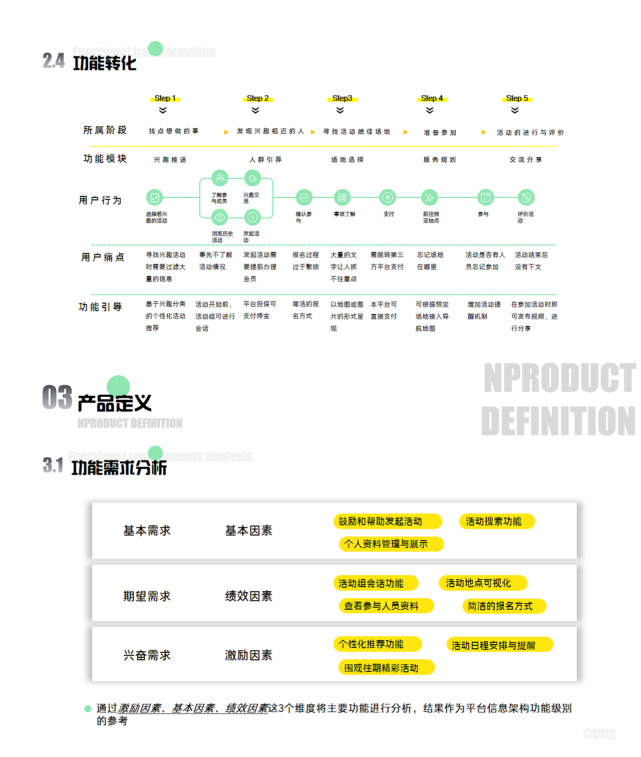 app，社交，活动推荐，兴趣交友，