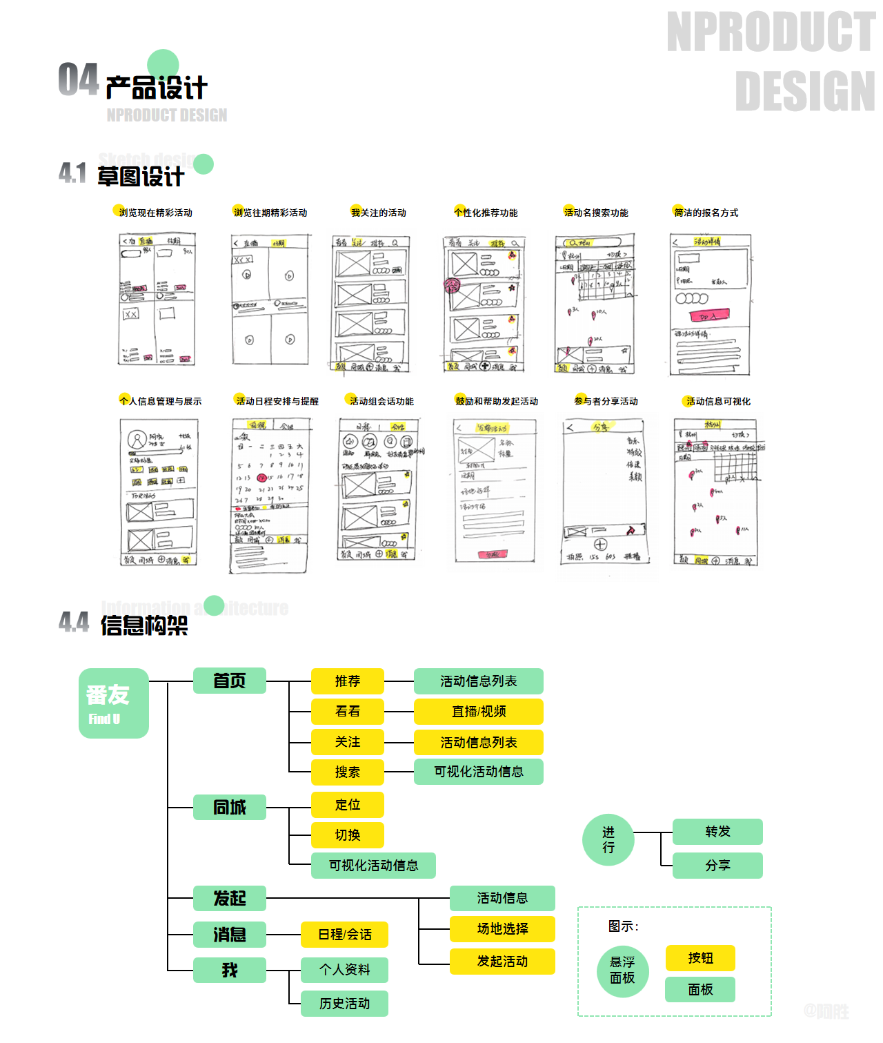 app，social contact，Activity recommendation，Interest in making friends，