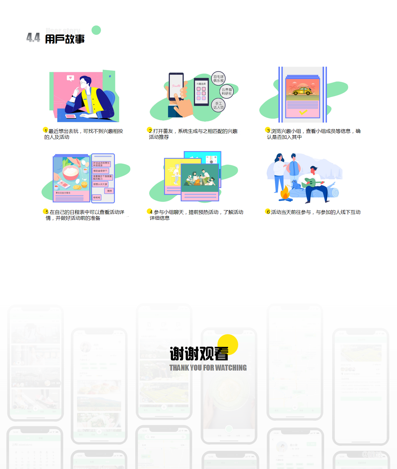 app，social contact，Activity recommendation，Interest in making friends，