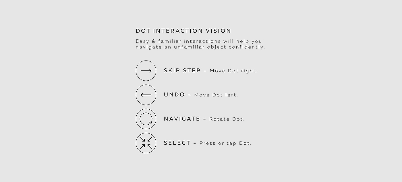 user interface，User experience，product design，Digital technology，industrial design，