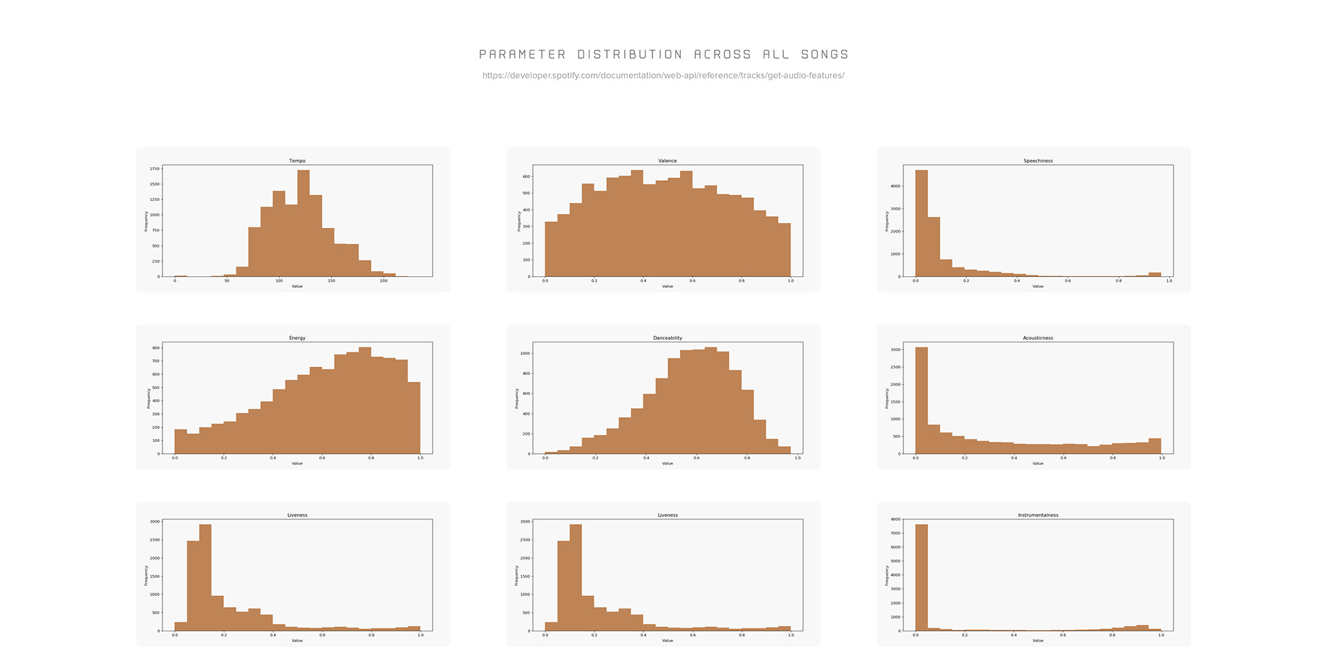 music，interaction，concept，
