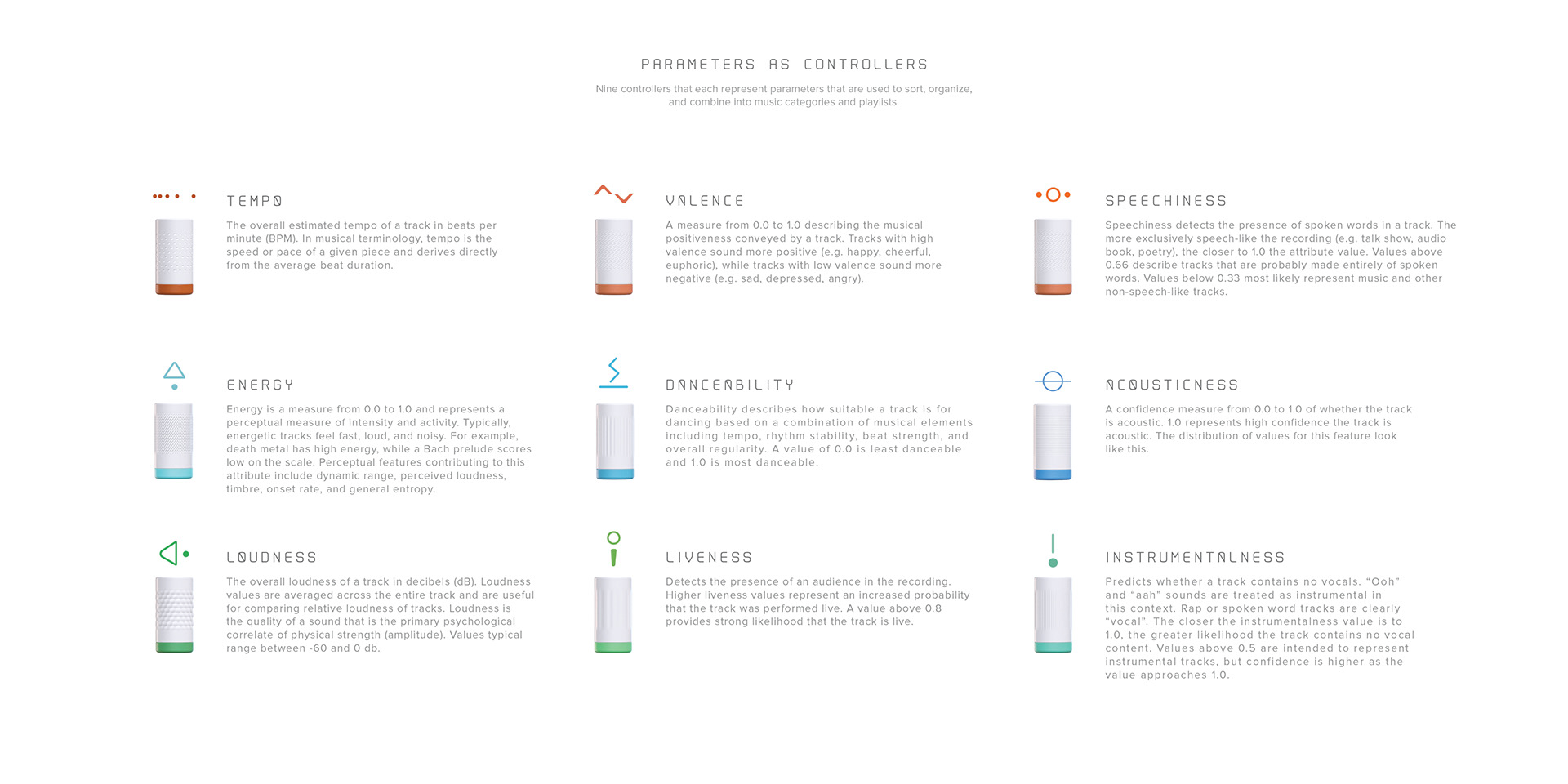 music，interaction，concept，