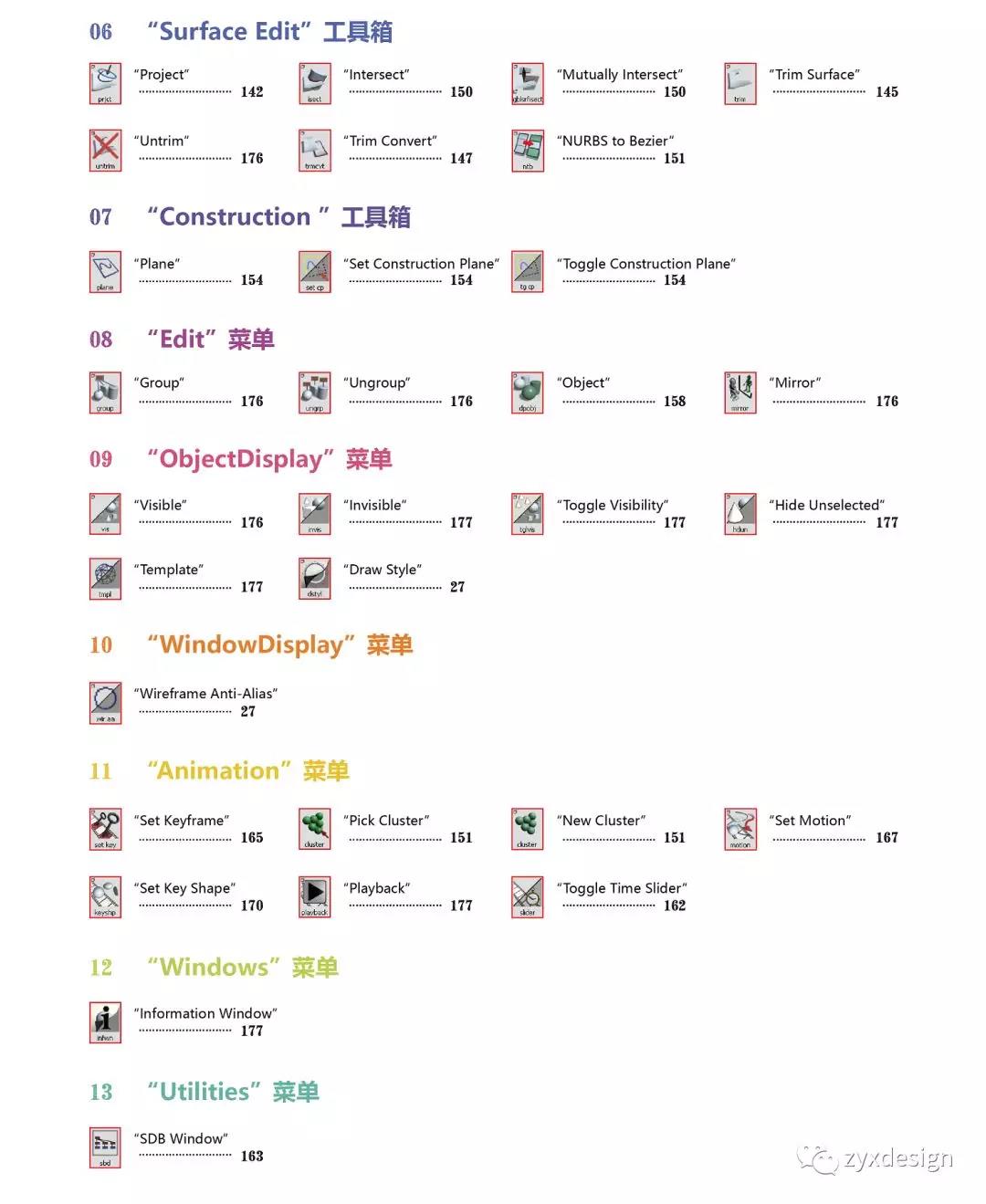 Alias basics tutorial，Alias parameterization，Alias，