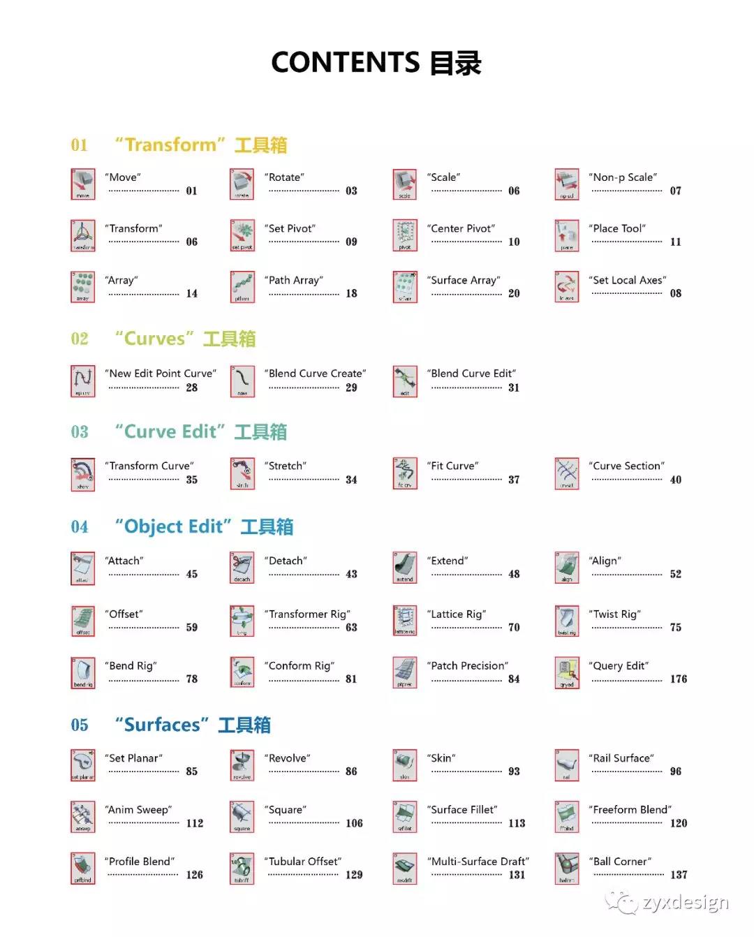 Alias basics tutorial，Alias parameterization，Alias，