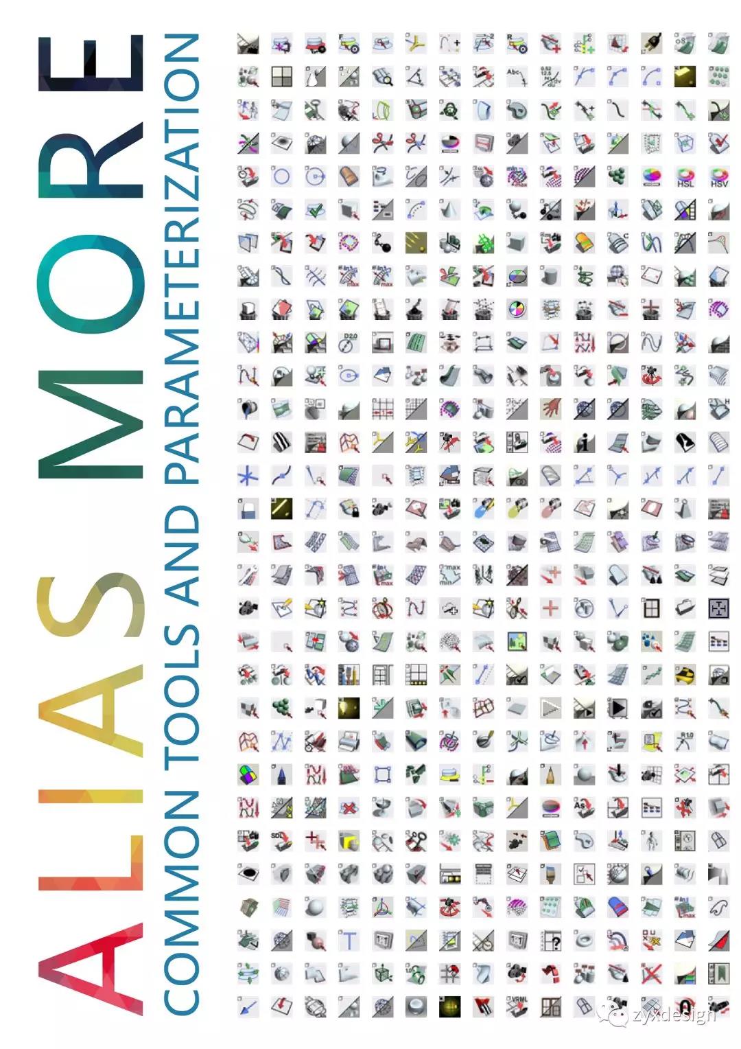 Alias basics tutorial，Alias parameterization，Alias，