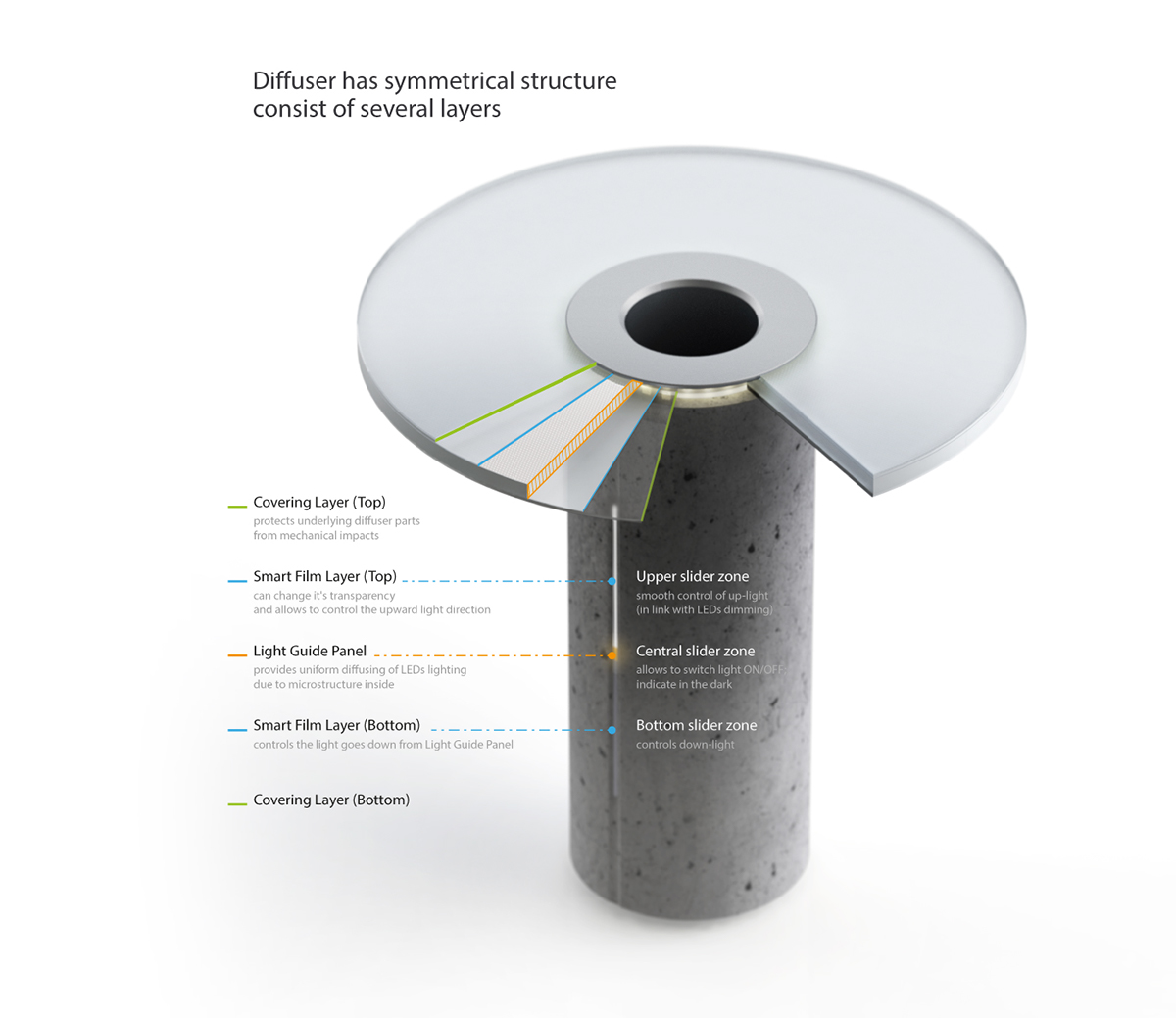 Desk lamp，Desk Lamp，Obelus，happy LED life，