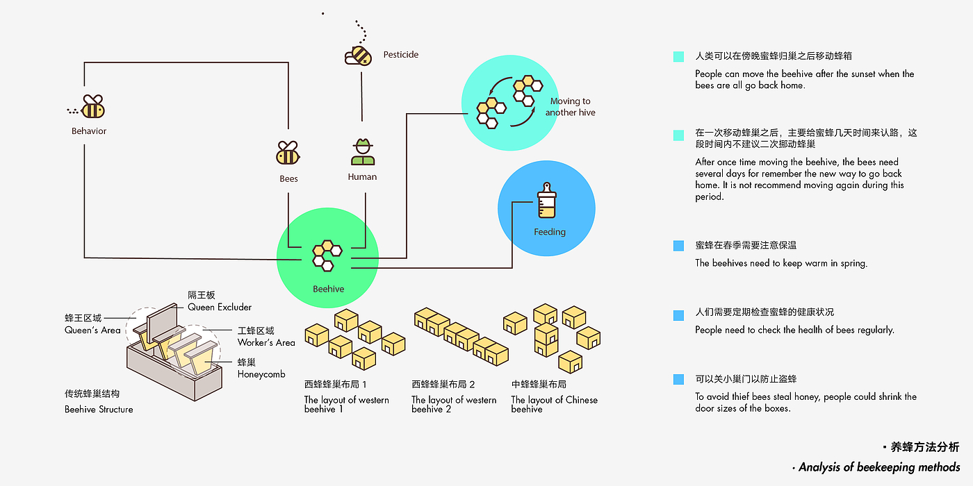 Original design，Issue 7，Design of household air purifier，Mars base location exploration vehicle，
