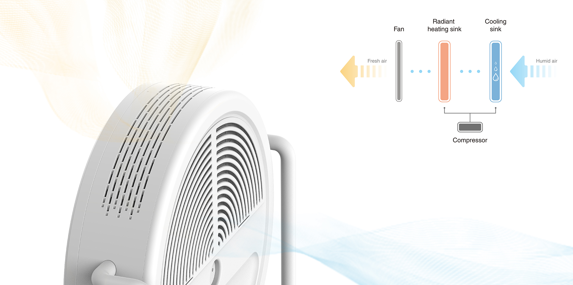 Dehumidifier，Clock，remote control，