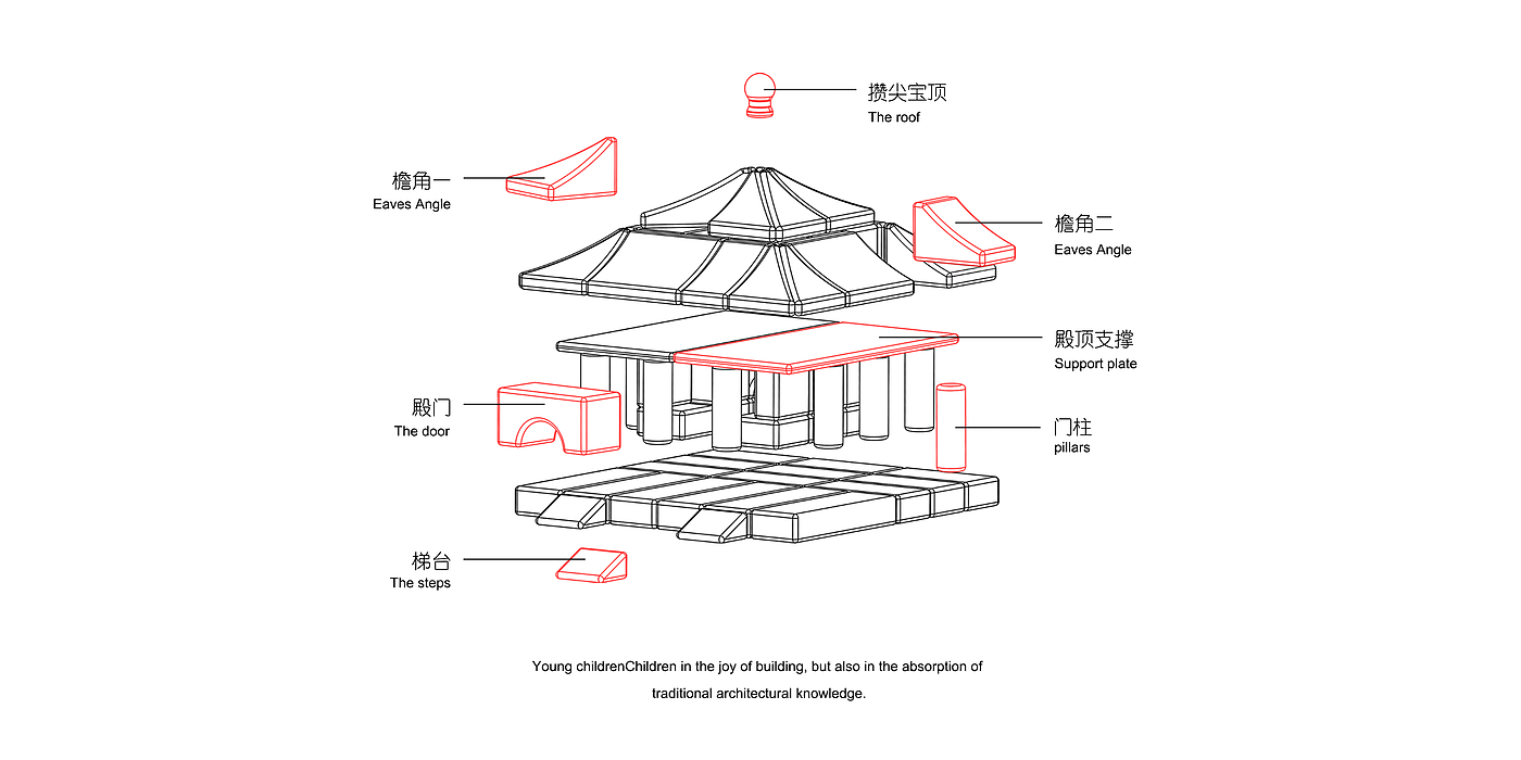 中国建筑文化，构建，益智类，儿童积木，