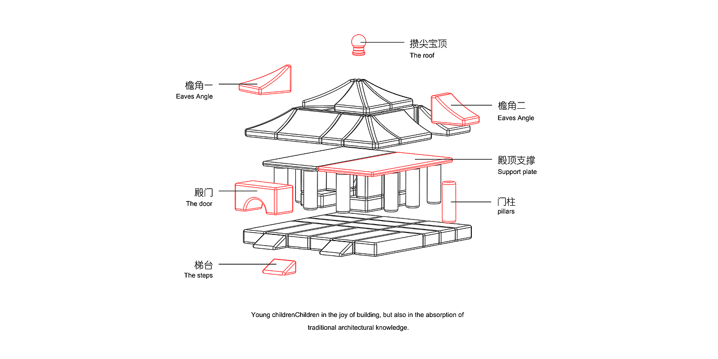 Chinese architectural culture，structure，Puzzle class，Children's building blocks，