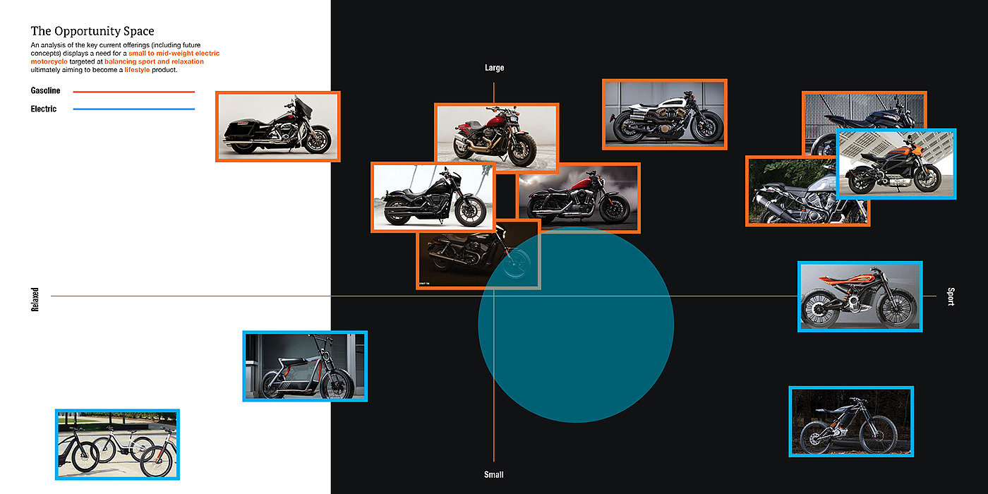 Harley-Davidson，哈雷戴维森，摩托车，