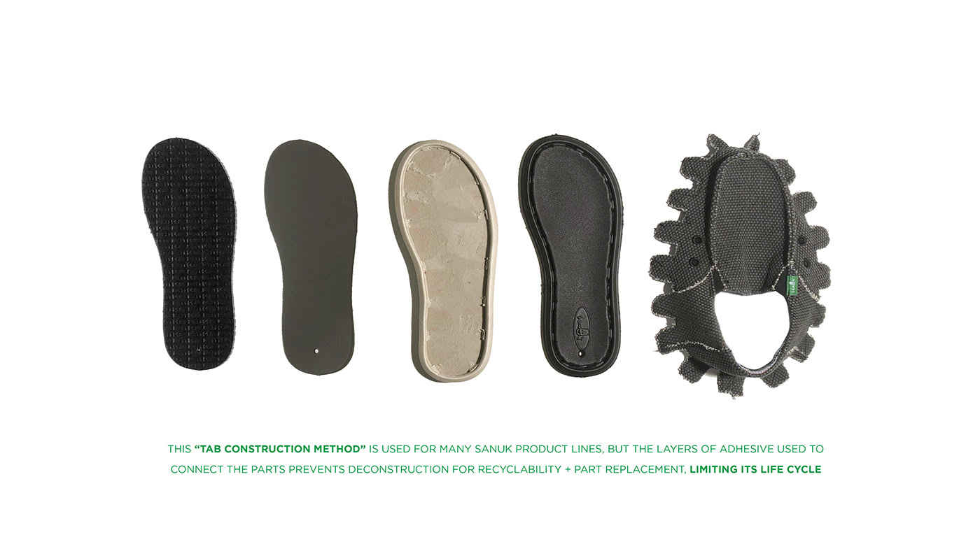 shoes，innovate，sustainable development，cloth，