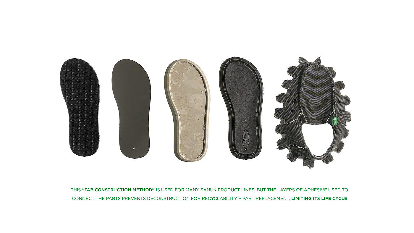 shoes，innovate，sustainable development，cloth，