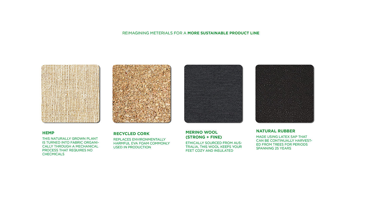 shoes，innovate，sustainable development，cloth，