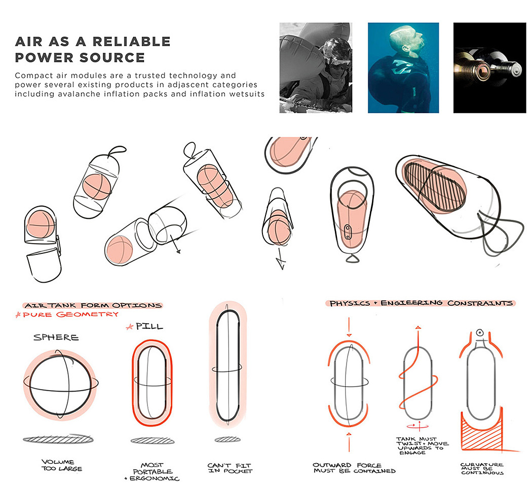 A1R，Outdoor equipment，Outdoor survival equipment，