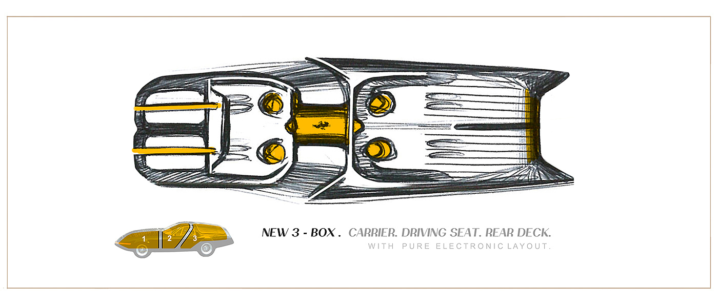 industrialization，automation，product design，Automobile design，Hand drawn，