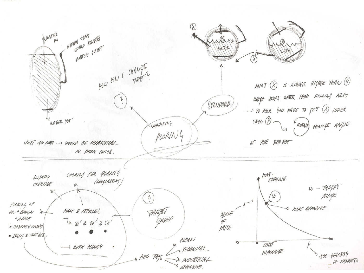 product design，industrial design，Home design，solid wood，heat insulation，