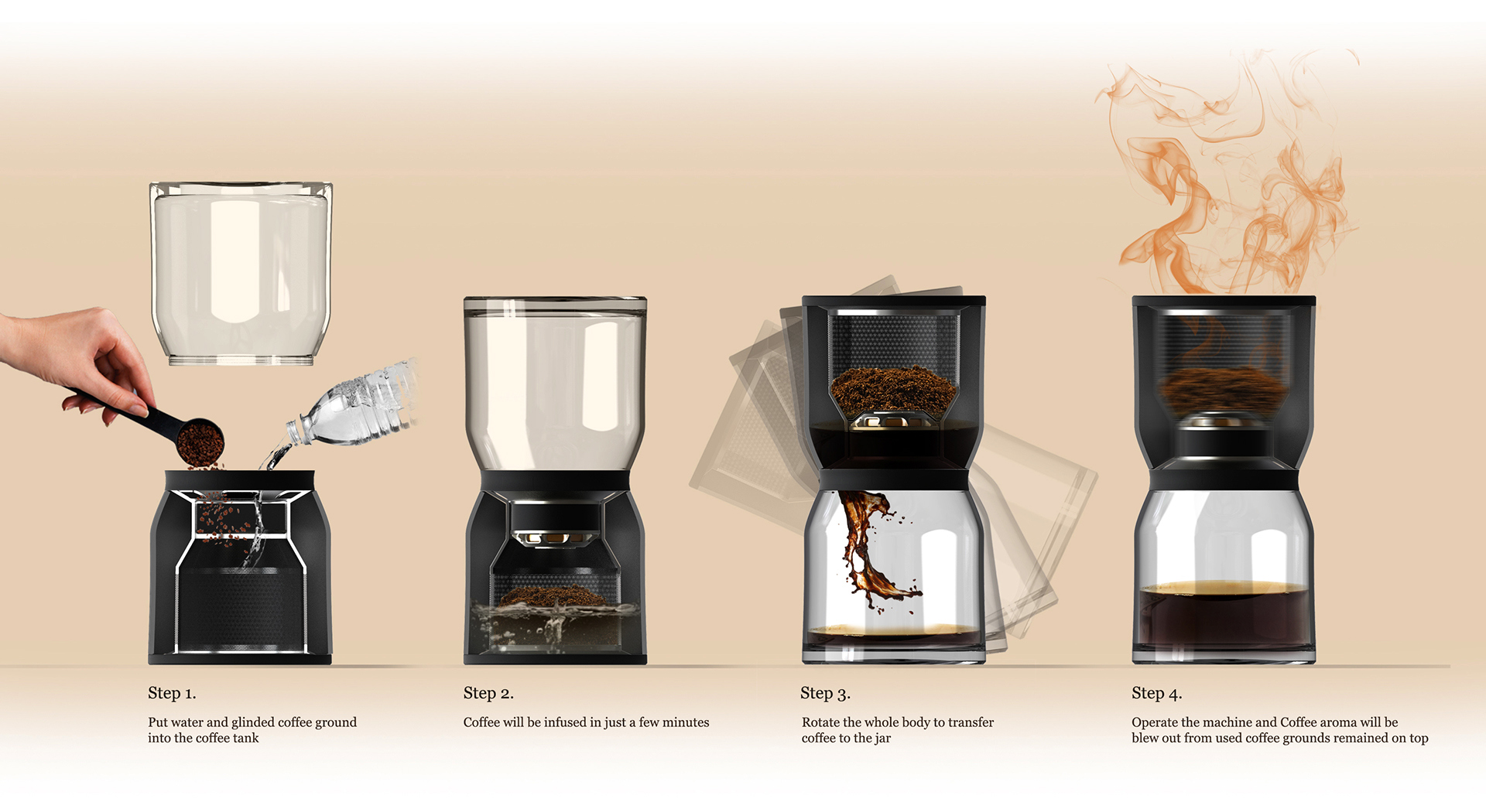 household electrical appliances，leisure time，product design，industrial design，originality，