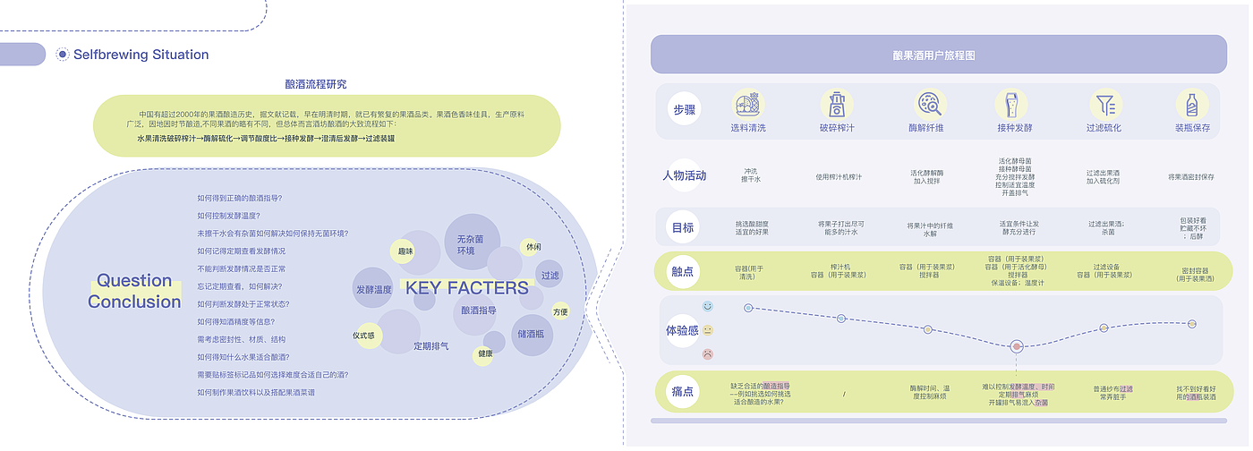 Household appliances，