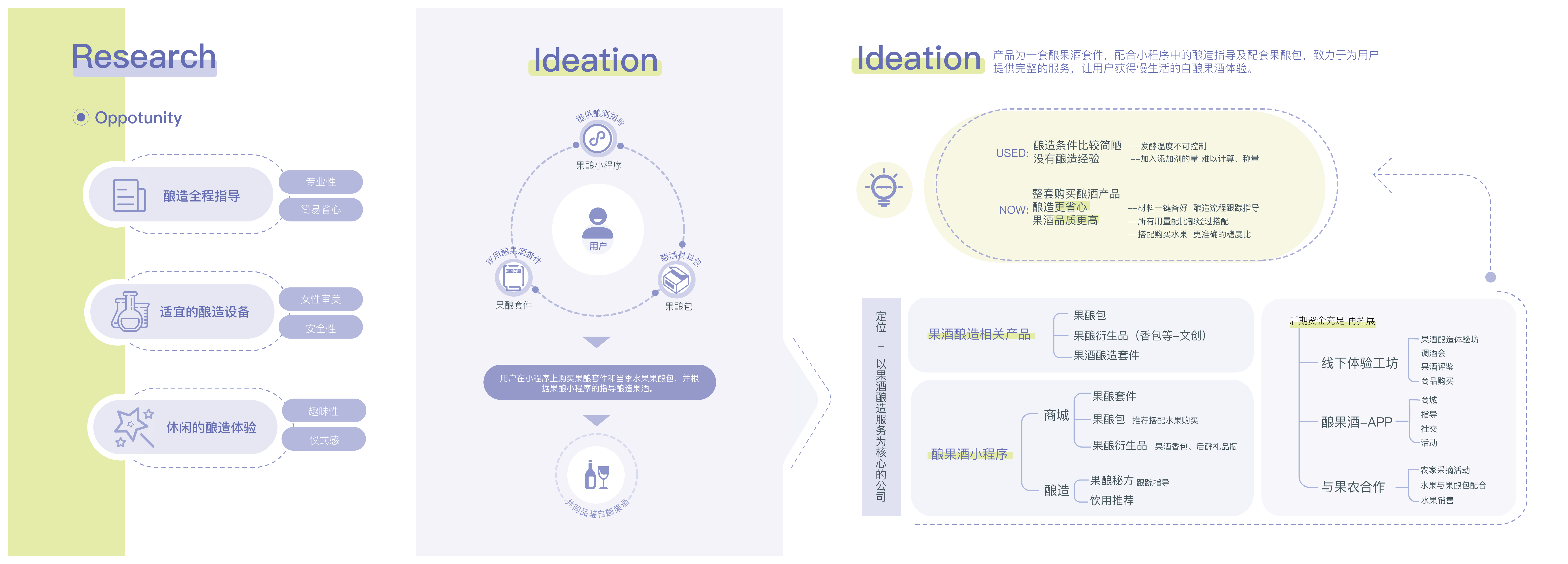 Household appliances，