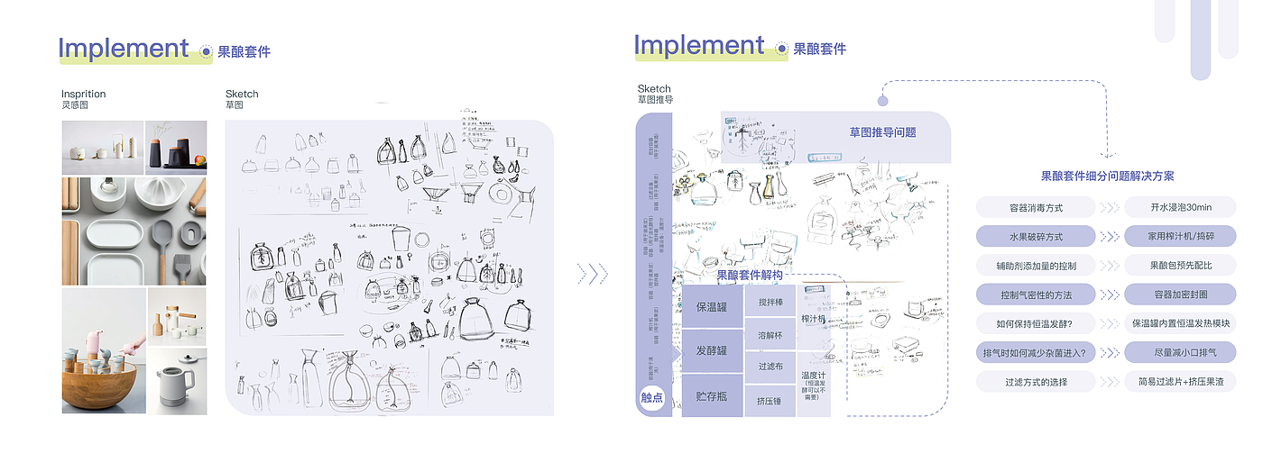 Household appliances，