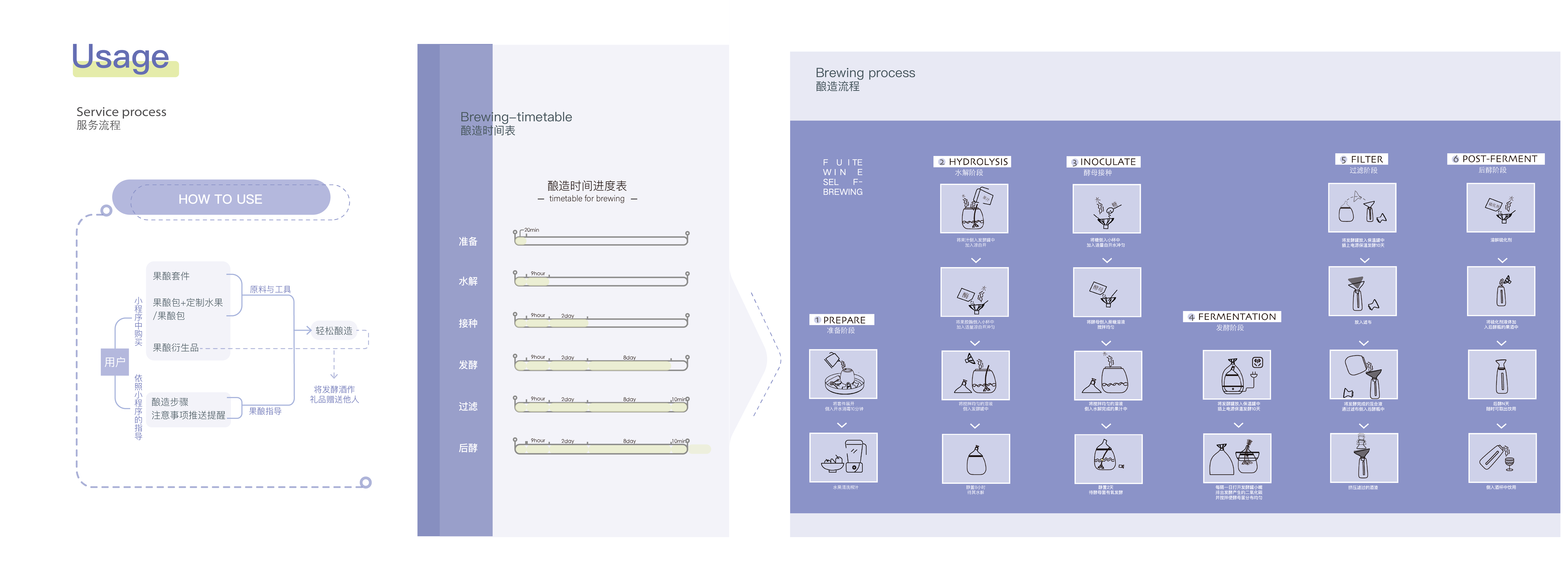 Household appliances，