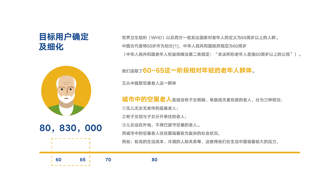 the elderly，Smart home，