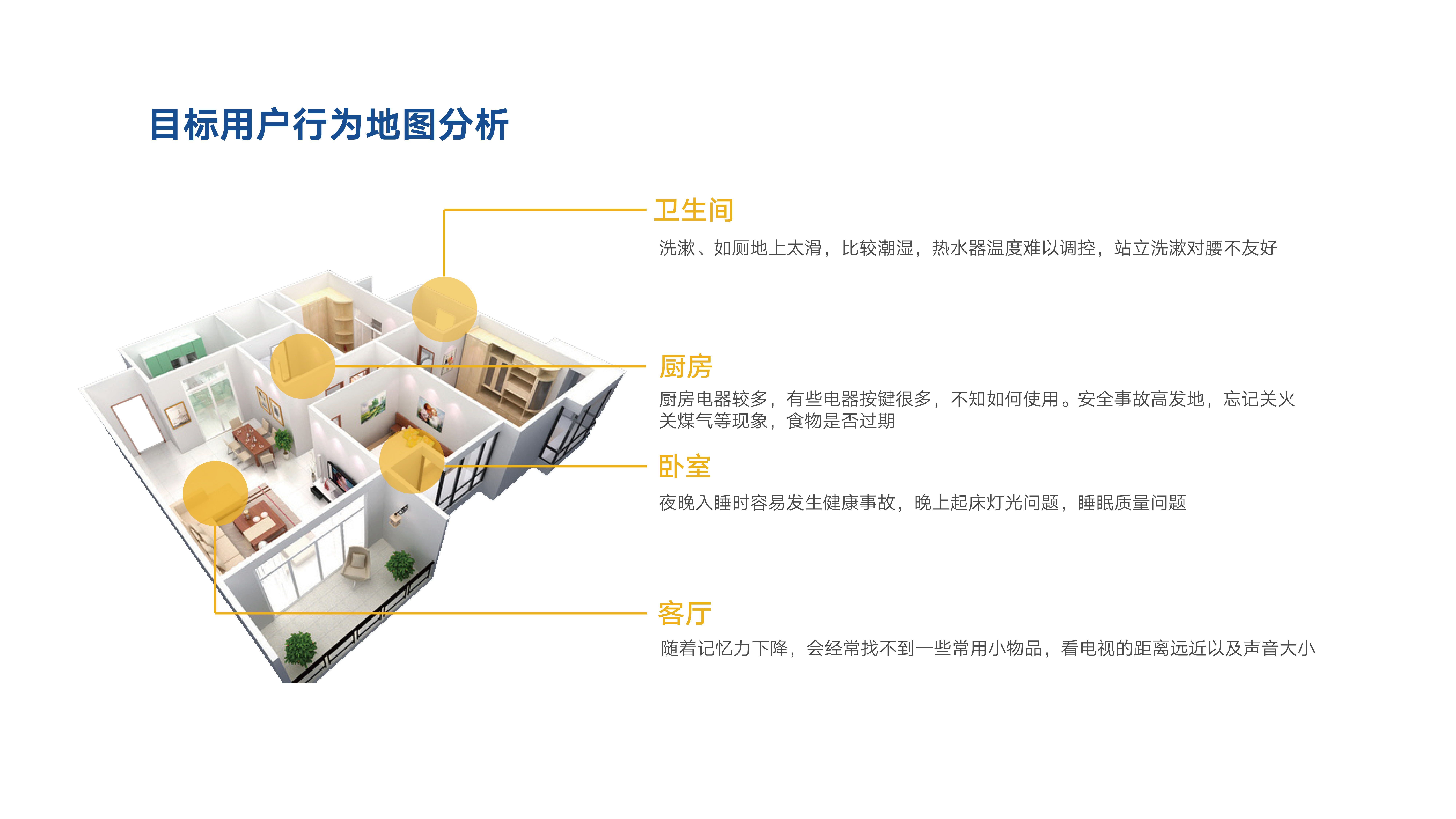 the elderly，Smart home，