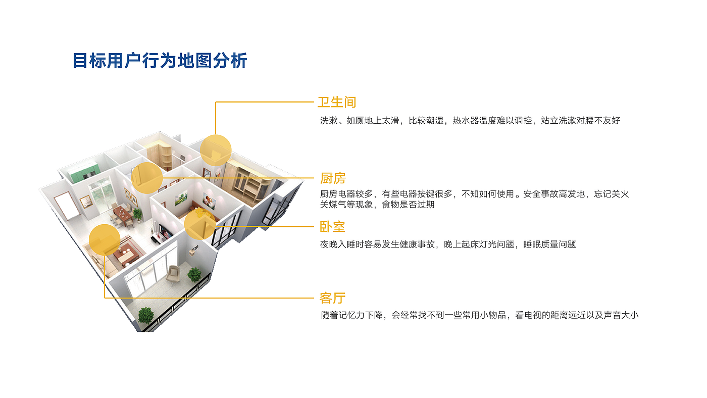 the elderly，Smart home，